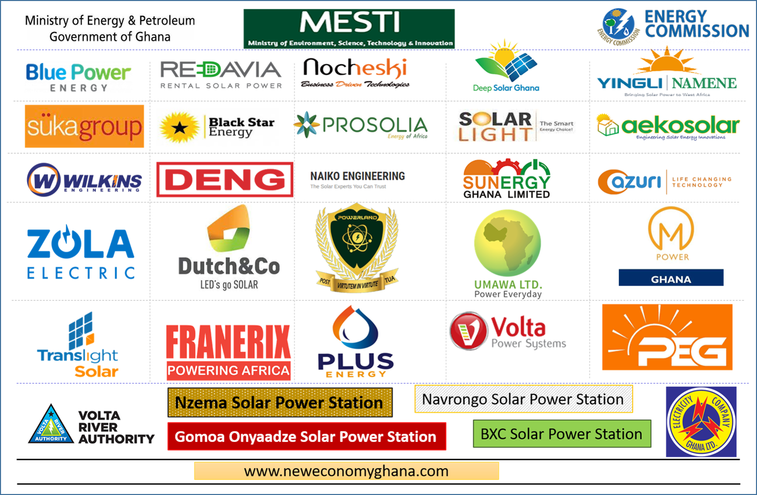 Solar ecosystem in Ghana