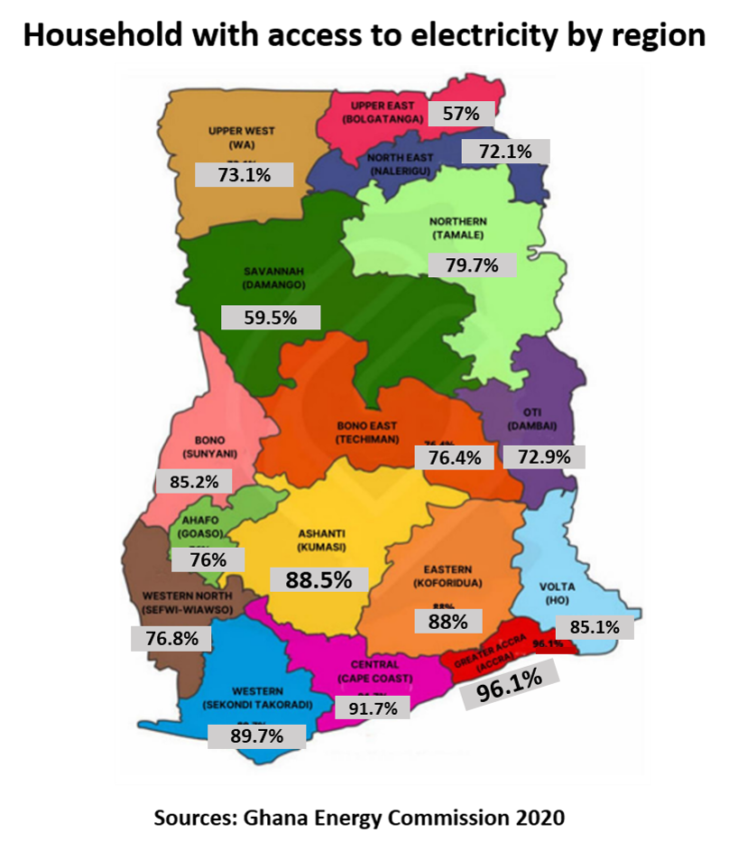  Household with access to electricity by region