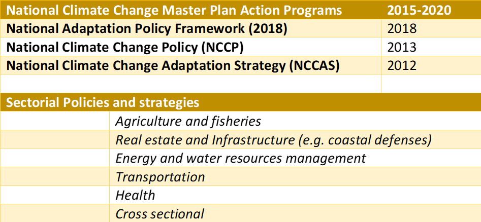 Climate adaptation policies