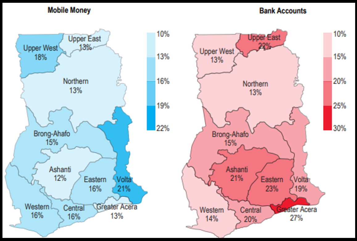 Financial inclusion regional disparities