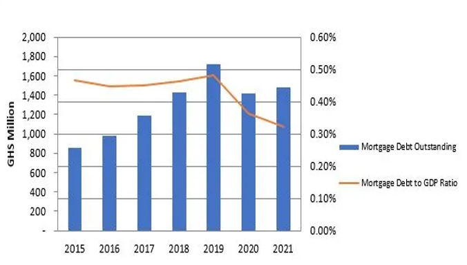 Size of Mortgate Market