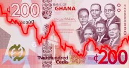 History of inflation in Ghana in a chart