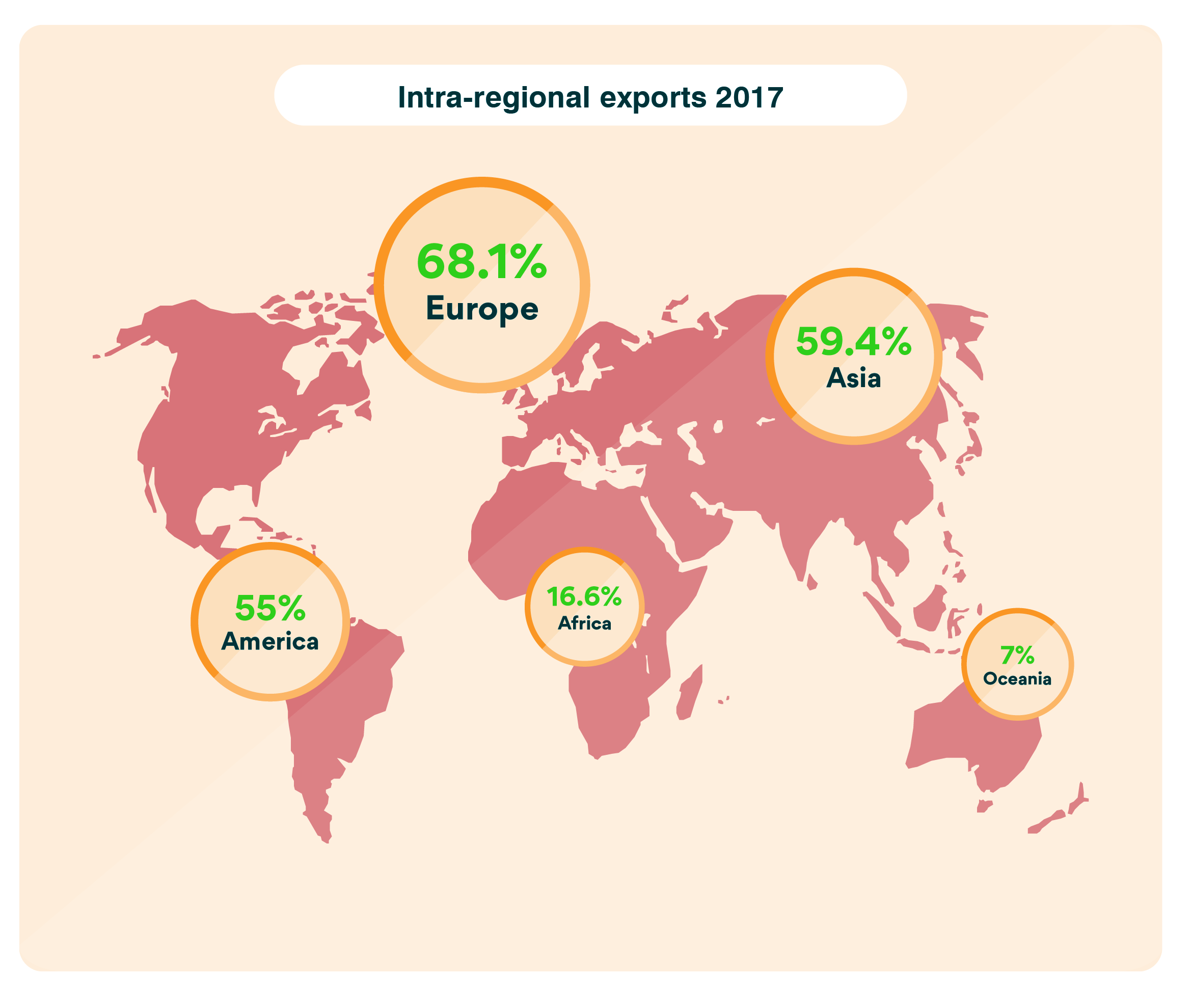 Africa Intra Regional Trade