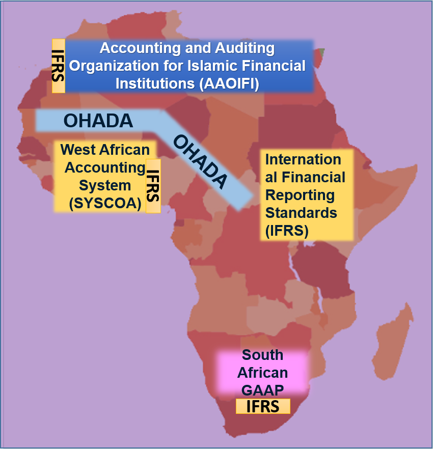 Major Accounting Standards in Africa