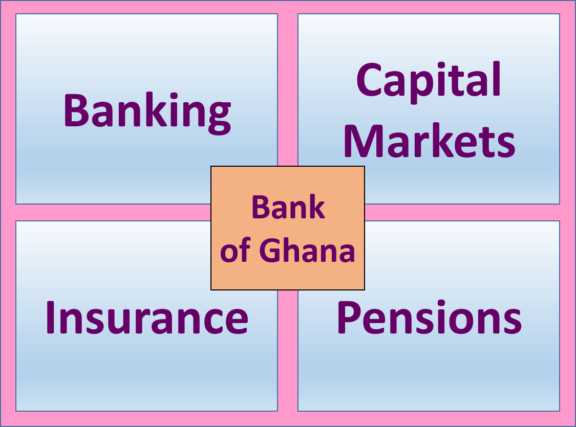 Ghana Financial System