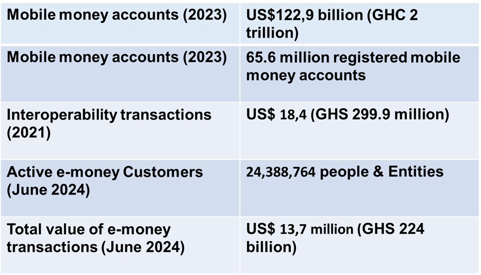 FinTech in Numbers