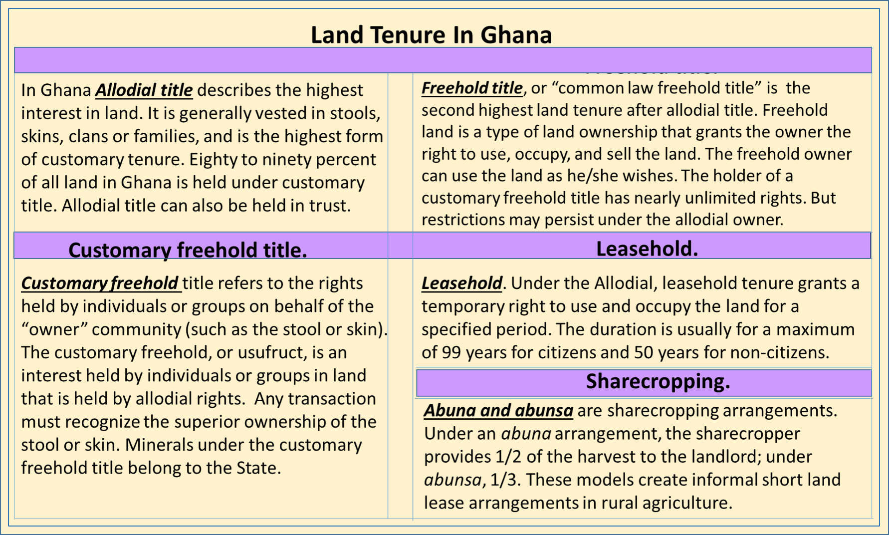 Annual Hazards In Ghana