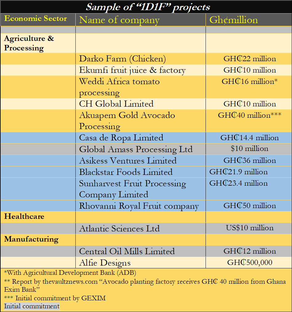 Sample of industrial projects