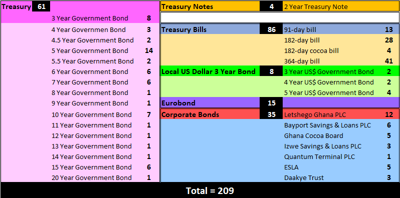 Bond Market Today