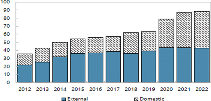 Renewable Opportunities