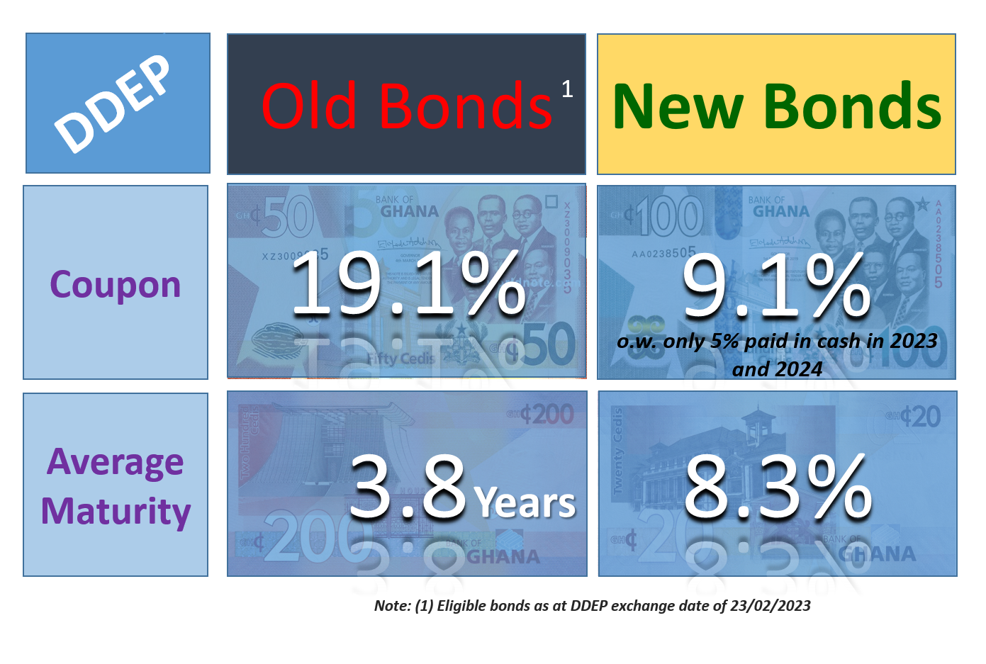 Domestic Bond Exchange