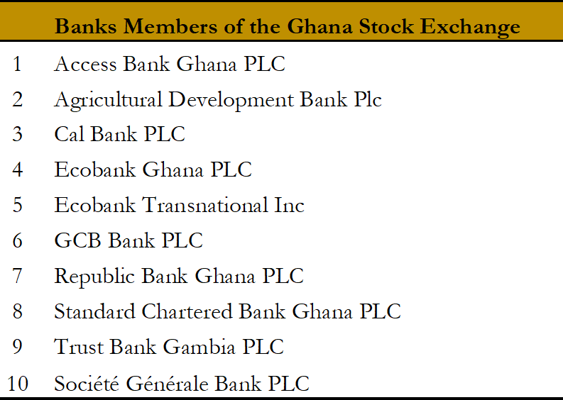 Banks listed on the GSE