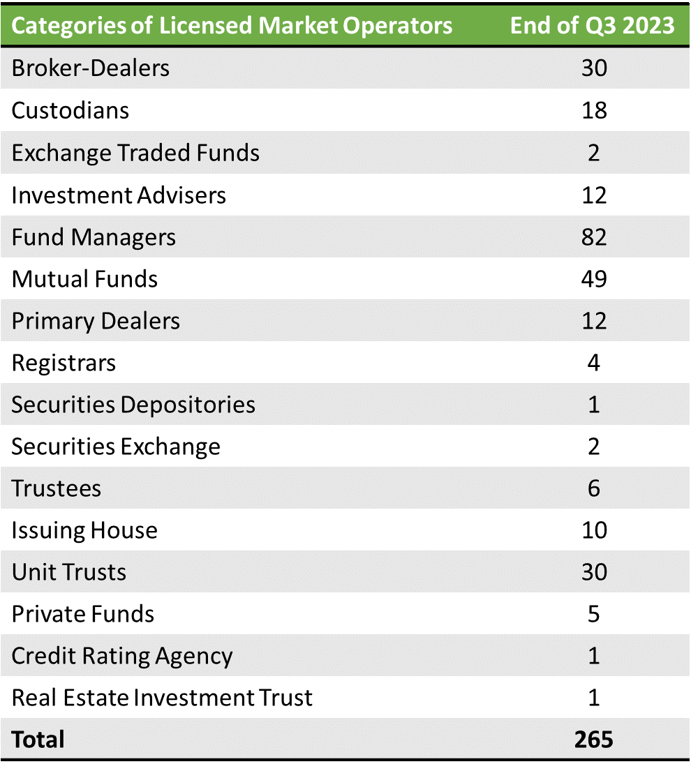 SEC market participants