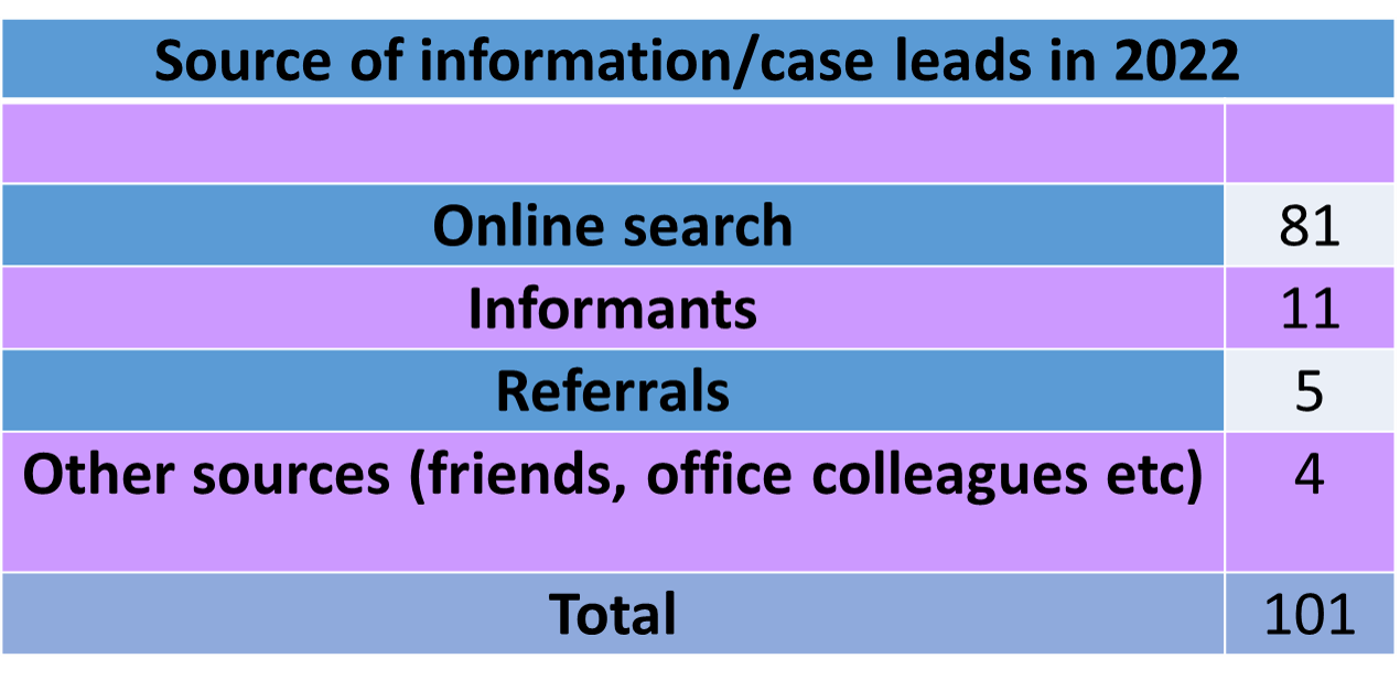 How the SEC sources supervision information