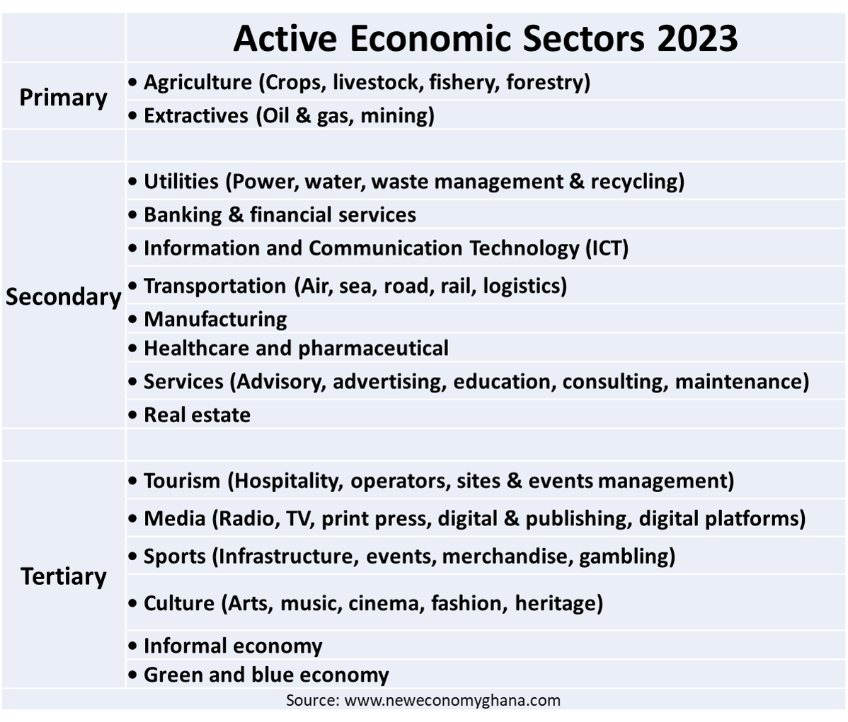 Leading sectors