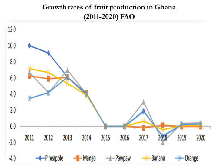 Wheat Import