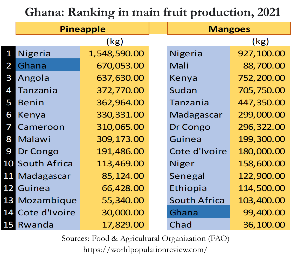 Wheat Import