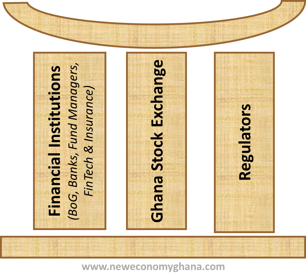 Pillars of the Financial System