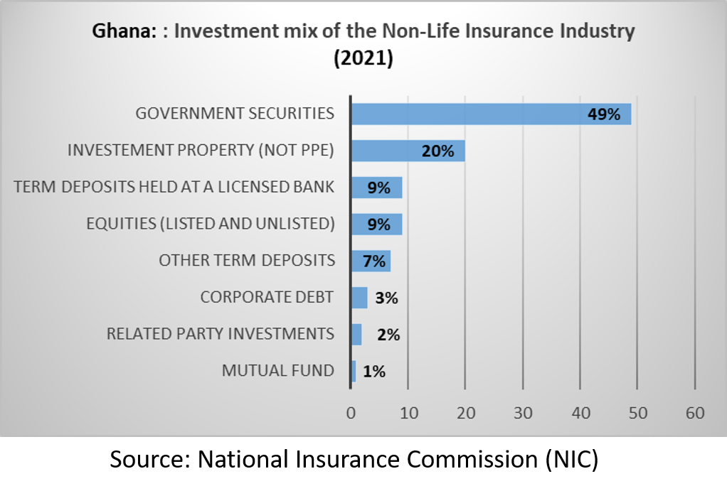 Asset Allocation for Insurance