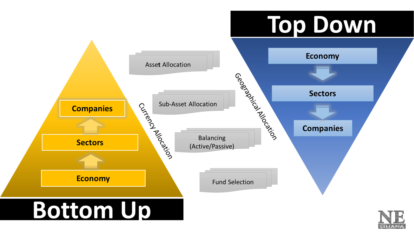 Approaches to asset allocation in Ghana