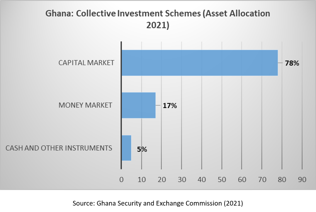 Asset Allocation Mutual Funds 