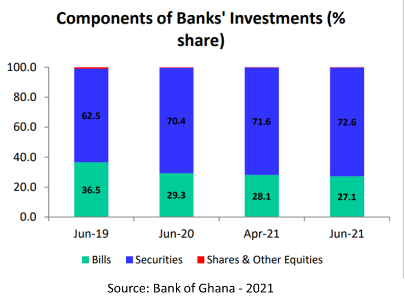 Asset Allocation for Banks