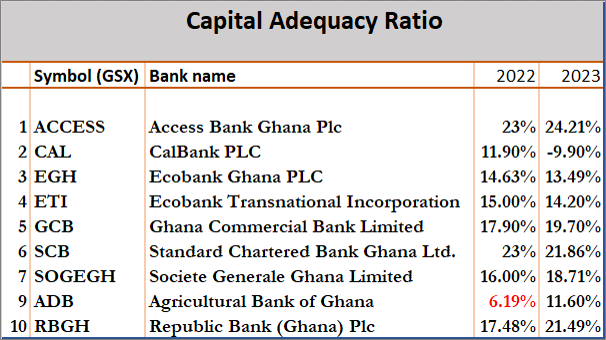 Bank Capital Adequacy Ratio in 2023