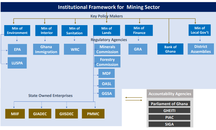 Mining Institutions