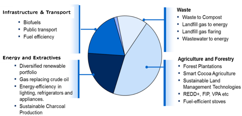 Renewable Opportunities