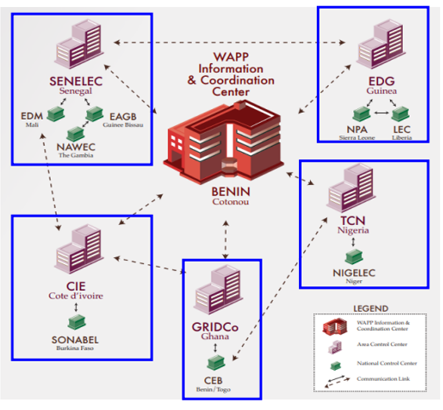 Regional electricity trading