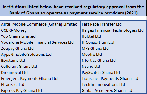 Licensed payment providers