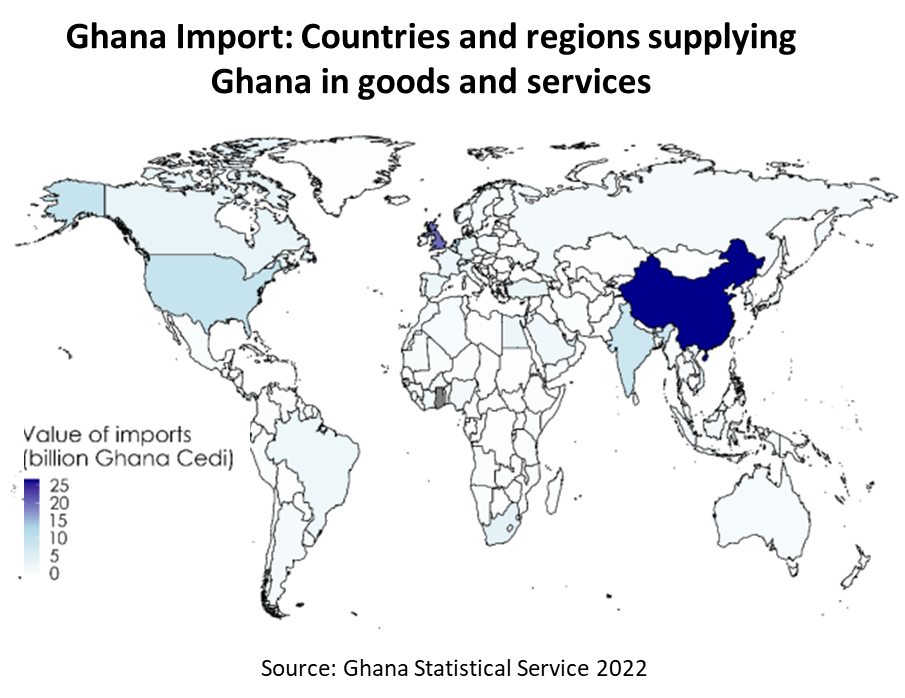 Non traditional export products