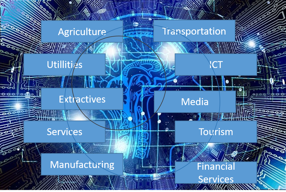 economic sectors